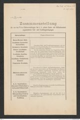 k.k. naturhistorisches Hofmuseum, Intendanzakten 1885-1896 (Hauer), Aktenzahl Z.137/1886, Seite 1